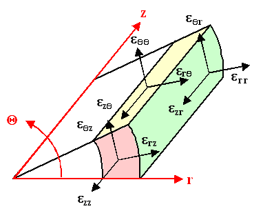 Volume element in cylinder coordinates