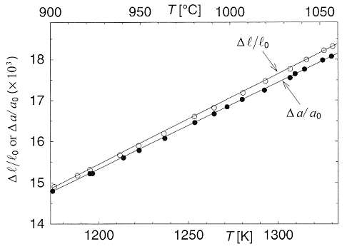 Vacancy concentration in gold by differential dilatometry