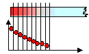 Diffusion 
experiment