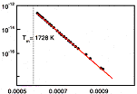 Diffusion experiment