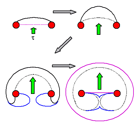 Dislocation multiplication