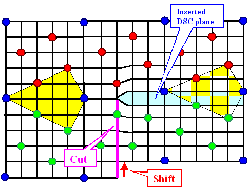 Grain boundary dislocation