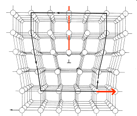 Schematic view of egde dislocation