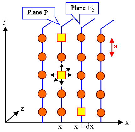 Connecting Fick's laws and atoms jumping