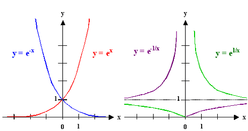 Exponentials