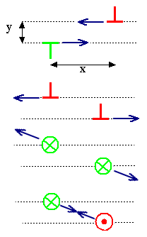 Forces between dislocations