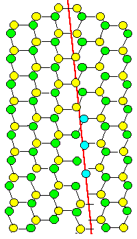 Grain boundary plane optimization