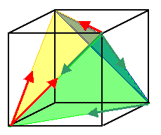 Glide systems in fcc crystals