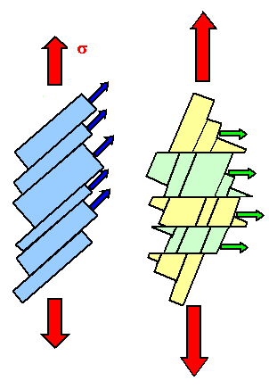 Glide on two systems