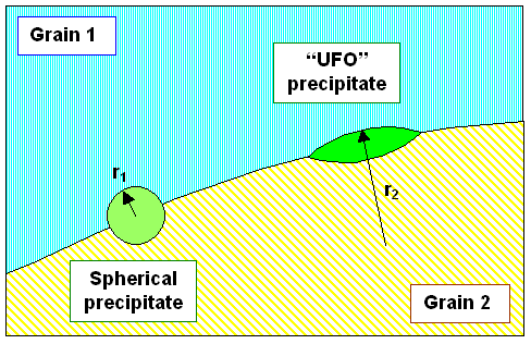 Heterogeneous nucleation at a grain boundary