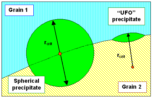 Comparison of heterogeneous and homogeneous 
nucleation