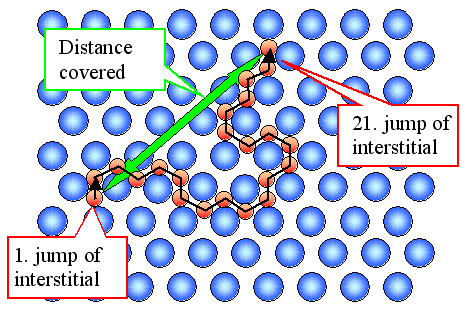 Interstitial diffusion mechanism