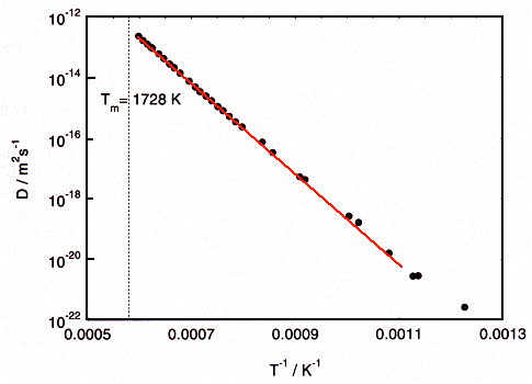 Ni self-diffusion