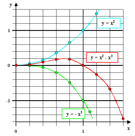 Nuclation and critical radius