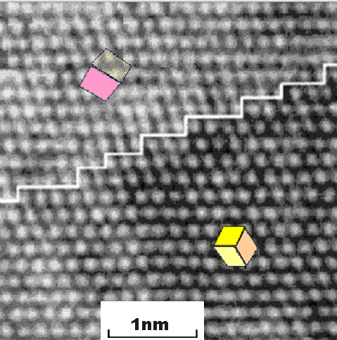 Phase boundary in iron