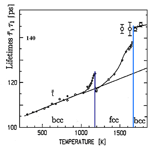 Positron lifetime in iron