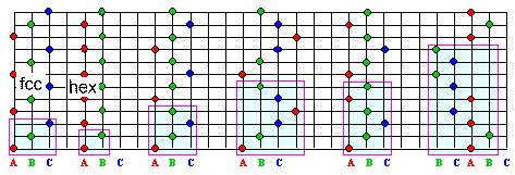 Silicon carbide polytypes