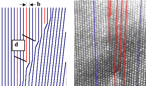 Small angle tilt boundary in silicon