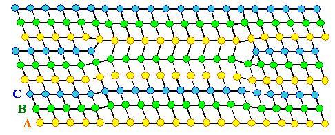 Schematic lattice drawing of a dislocaiton 
loop with a stacking faullt.