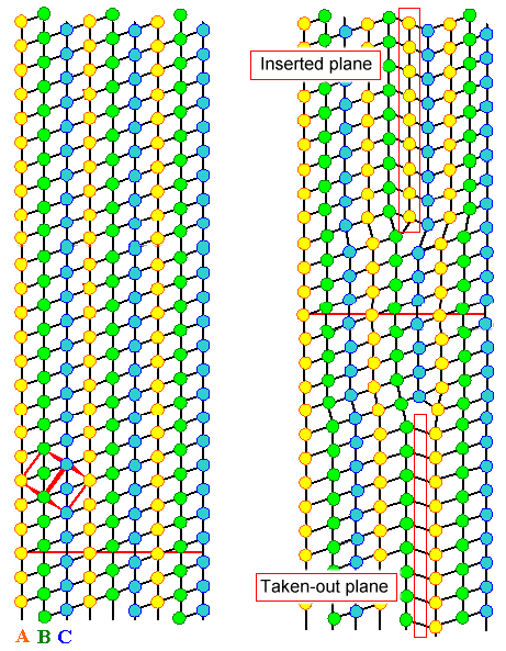 Stracking faults and Fracn dislocations