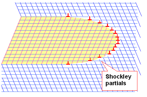 Twinning by organized Shockley partials