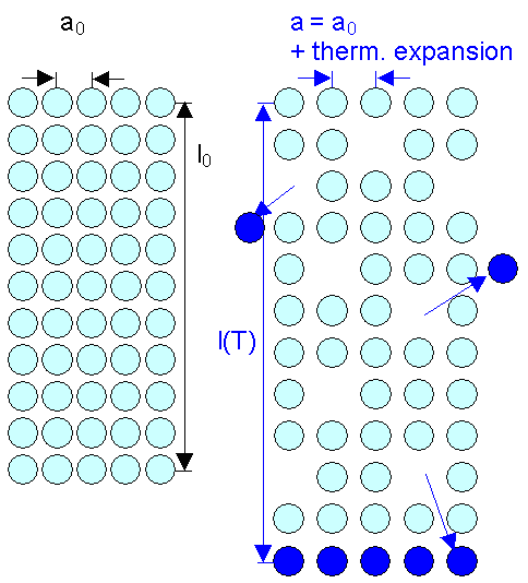 Measuring the vacancy concentration