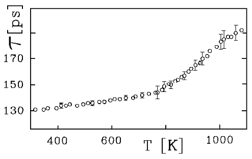 Vacancy concentration by positron lifetime measurements