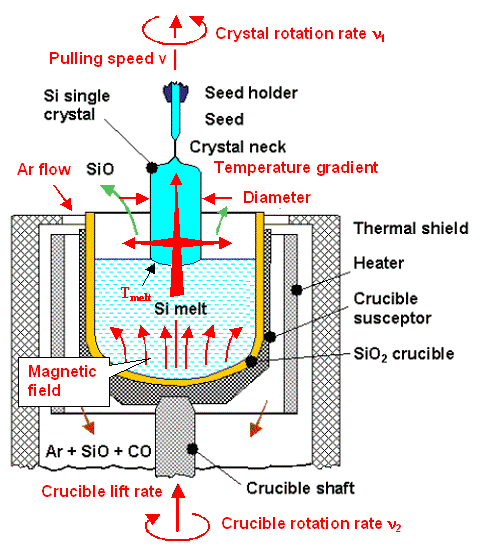 Czochralski crystal puller