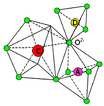 Garnet structure