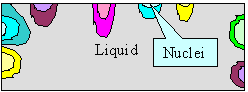 Nucleation simple