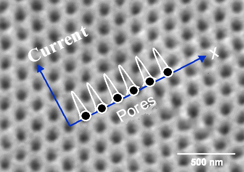 Pores in InP