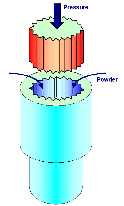 Powder metallurgy principles