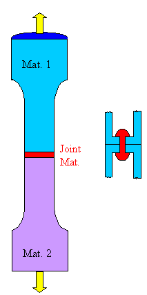 Tensil etest for joints