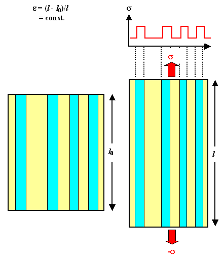 Composite material and tensile test