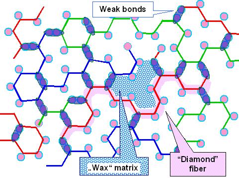 A polymer is a composite material