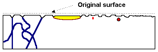 Defect etching in Si