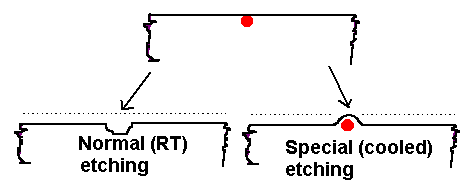 Swirl defect etching in Si