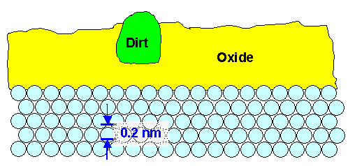 Limits to polishing