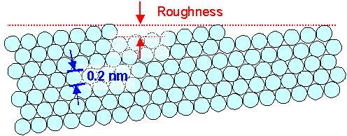 polishing limits