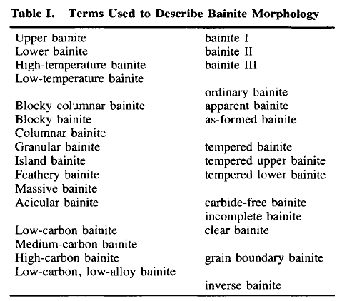 Bainite descriptions