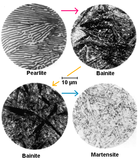 Bainite formation