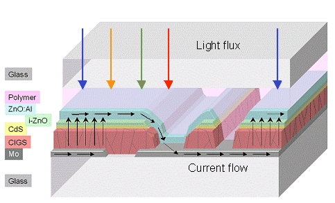 CIGS solar cell