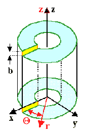 Coordinate system screw dislocation