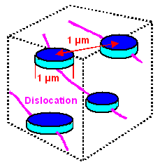 Precipitates in Al-Cu alloy