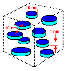 GP zones in an Al-Cu alloy