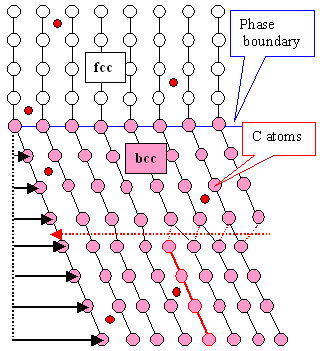 martensite and shear deformation