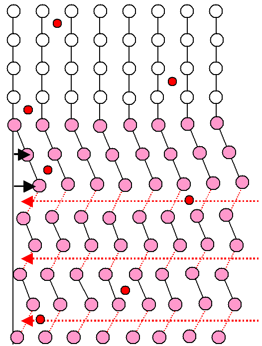 Martensite, shear deformation , and dislocations