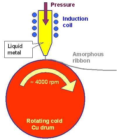 Metl spinning schematically