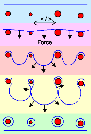 Orowan mechanism