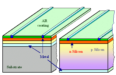 Solar cell cross-sections